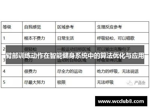 臂部训练动作在智能健身系统中的算法优化与应用